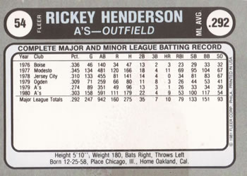 1981 Fleer Star Stickers #54 Rickey Henderson Back
