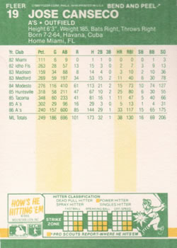 1987 Fleer Star Stickers #19 Jose Canseco Back