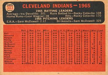 1966 Topps Venezuelan #303 Cleveland Indians Back