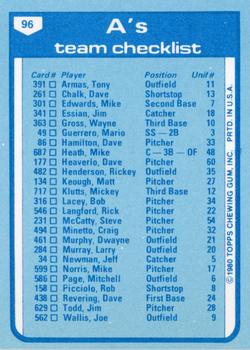 1980 Topps - Team Checklists #96 Oakland A's / Jim Marshall Back