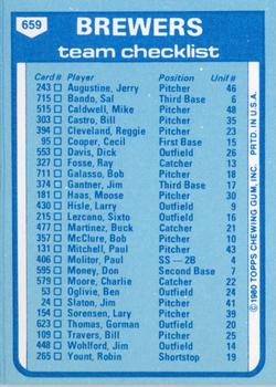1980 Topps - Team Checklists #659 Milwaukee Brewers / George Bamberger Back