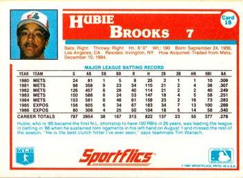 1987 Sportflics #18 Hubie Brooks Back