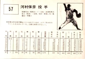 1967 Kabaya-Leaf (JF 4) #57 Yasuhiko Kawamura Back