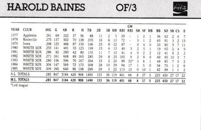 1986 Coca-Cola Chicago White Sox #NNO Harold Baines Back
