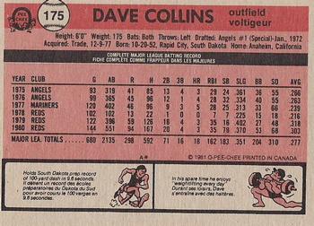 1981 O-Pee-Chee - Gray Back #175 Dave Collins Back