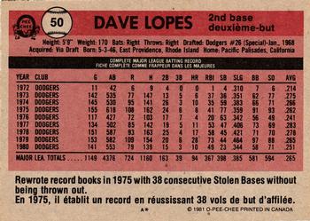 1981 O-Pee-Chee - Gray Back #50 Dave Lopes Back