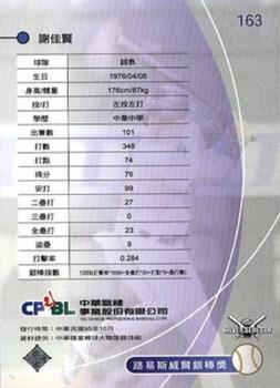 2005 CPBL #163 Chia-Hsien Hsieh Back