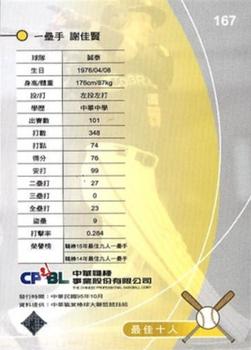 2005 CPBL #167 Chia-Hsien Hsieh Back