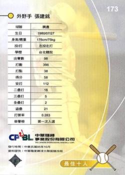 2005 CPBL #173 Chien-Ming Chang Back