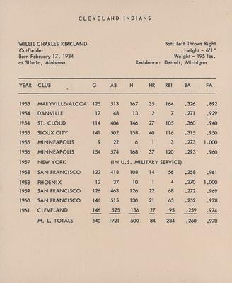 1962 Kahn's Wieners #NNO Willie Kirkland Back