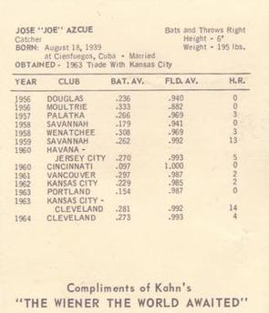 1965 Kahn's Wieners #NNO Jose 