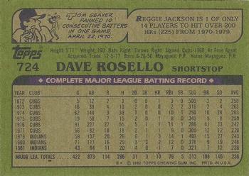 1982 Topps - Blackless #724 Dave Rosello Back