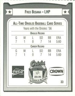 1991 Crown/Coca-Cola Baltimore Orioles #33 Fred Besana Back