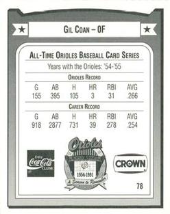 1991 Crown/Coca-Cola Baltimore Orioles #78 Gil Coan Back
