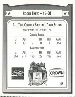 1991 Crown/Coca-Cola Baltimore Orioles #145 Roger Freed Back