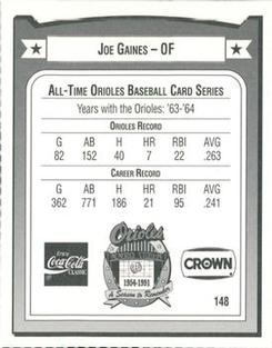 1991 Crown/Coca-Cola Baltimore Orioles #148 Joe Gaines Back