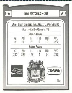 1991 Crown/Coca-Cola Baltimore Orioles #282 Tom Matchick Back