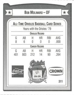 1991 Crown/Coca-Cola Baltimore Orioles #311 Bob Molinaro Back