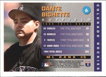 1995 Topps - Total Bases (Finest) #6 Dante Bichette Back