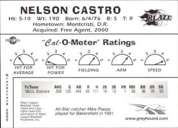 2000 Grandstand California League Top Prospects #NNO Nelson Castro Back