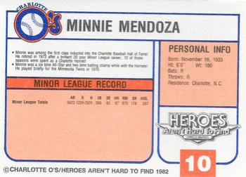 1982 Charlotte O's #NNO Minnie Mendoza Back