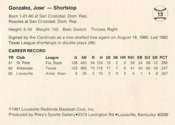 1983 Riley's Sports Gallery Louisville Redbirds #13 Jose Gonzalez Back