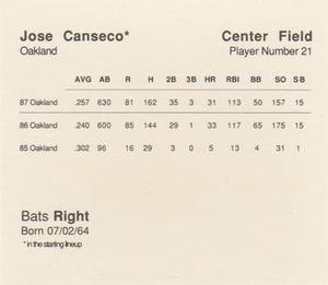 1988 Parker Bros. Starting Lineup Talking Baseball Oakland Athletics #21 Jose Canseco Back
