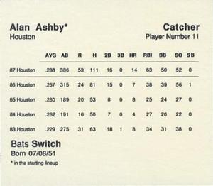 1988 Parker Bros. Starting Lineup Talking Baseball Houston Astros #11 Alan Ashby Back