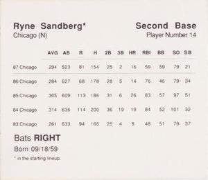 1988 Parker Bros. Starting Lineup Talking Baseball Chicago Cubs #14 Ryne Sandberg Back