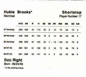 1988 Parker Bros. Starting Lineup Talking Baseball Montreal Expos #17 Hubie Brooks Back