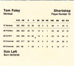 1988 Parker Bros. Starting Lineup Talking Baseball Montreal Expos #19 Tom Foley Back