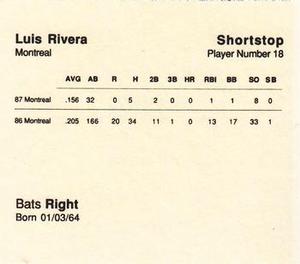 1988 Parker Bros. Starting Lineup Talking Baseball Montreal Expos #18 Luis Rivera Back