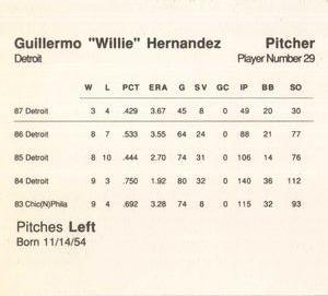 1988 Parker Bros. Starting Lineup Talking Baseball Detroit Tigers #29 Guillermo Hernandez Back