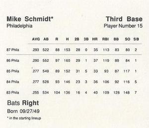 1988 Parker Bros. Starting Lineup Talking Baseball Philadelphia Phillies #15 Mike Schmidt Back