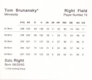 1988 Parker Bros. Starting Lineup Talking Baseball Minnesota Twins #19 Tom Brunansky Back