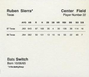 1988 Parker Bros. Starting Lineup Talking Baseball Texas Rangers #22 Ruben Sierra Back