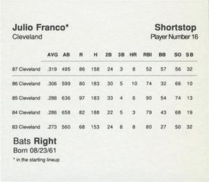 1988 Parker Bros. Starting Lineup Talking Baseball Cleveland Indians #16 Julio Franco Back