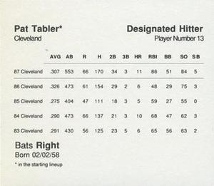 1988 Parker Bros. Starting Lineup Talking Baseball Cleveland Indians #13 Pat Tabler Back