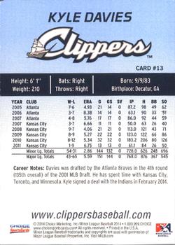 2014 Choice Columbus Clippers #13. Kyle Davies Back