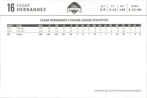 2015 Philadelphia Phillies Photocards #NNO Cesar Hernandez Back