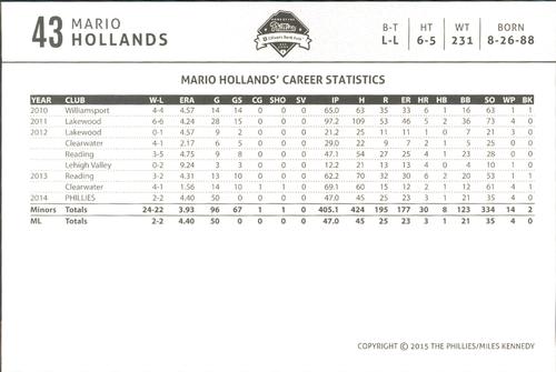 2015 Philadelphia Phillies Photocards #NNO Mario Hollands Back