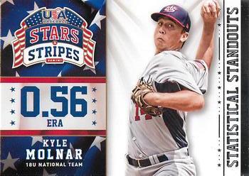 2015 Panini USA Baseball Stars & Stripes - Statistical Standouts #13 Kyle Molnar Front
