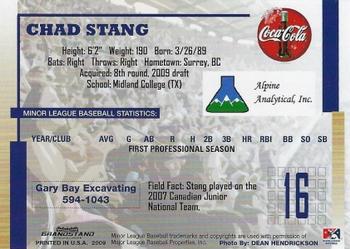 2009 Grandstand Helena Brewers #NNO28 Chad Stang Back