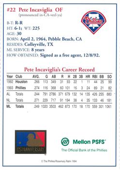 1994 Mellon Bank Philadelphia Phillies #NNO Pete Incaviglia Back