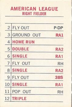 1972 Milton Bradley - Team Cards #NNO Boston Red Sox Back