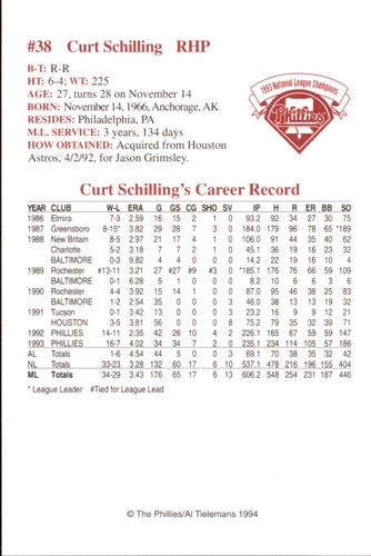 1994 Philadelphia Phillies Photocards #NNO Curt Schilling Back