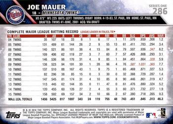 2016 Topps #286 Joe Mauer Back
