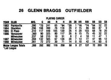 1989 Milwaukee Brewers Yearbook #NNO Glenn Braggs Back