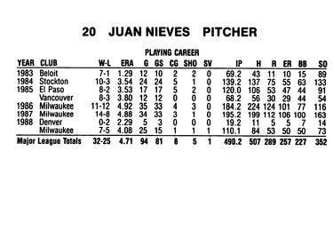 1989 Milwaukee Brewers Yearbook #NNO Juan Nieves Back