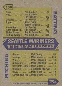 1987 Topps #156 Mariners Leaders Back